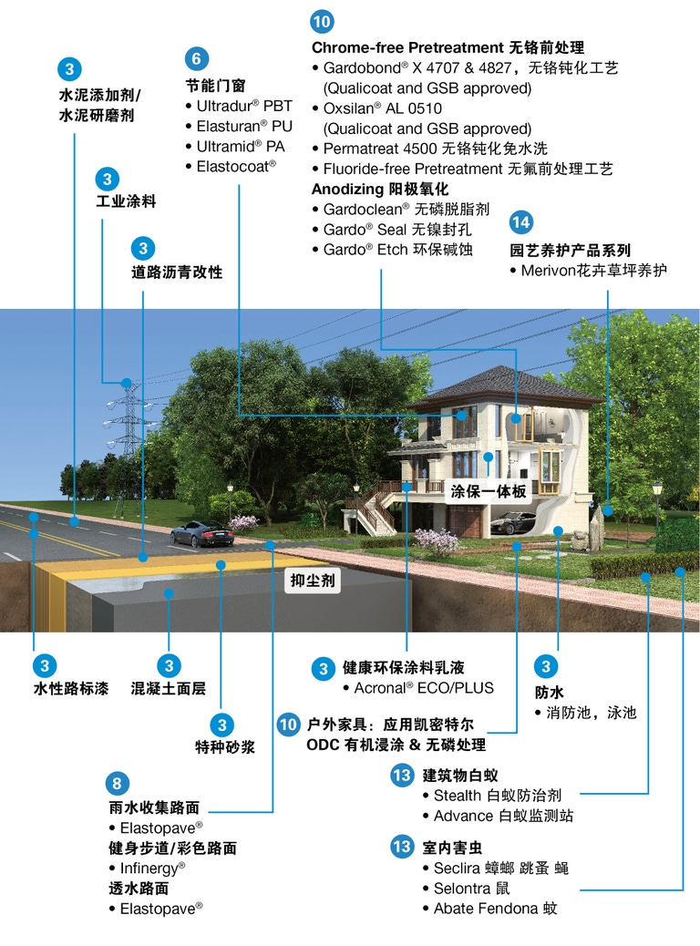 德国巴斯夫