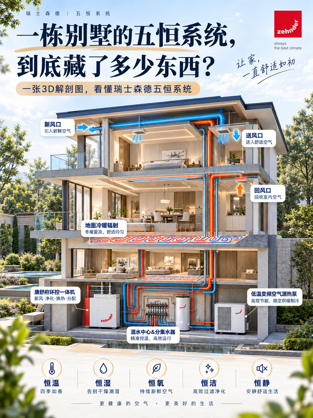 广西五恒系统到底怎么工作的？一张解剖图看懂